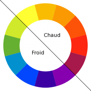 La théorie des couleurs en peinture